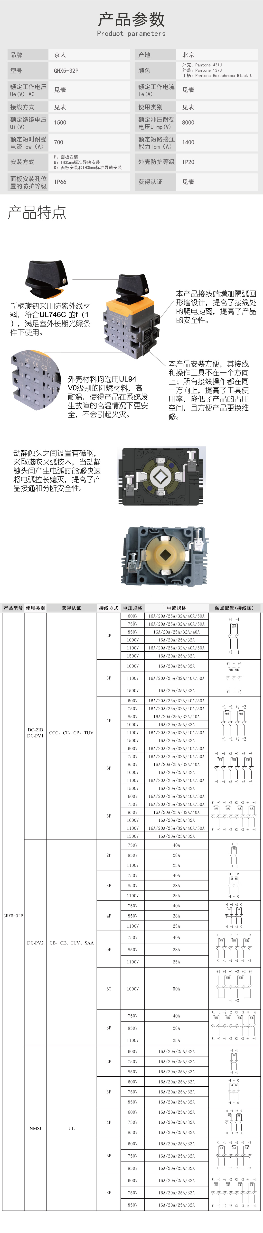 GHX5-32P（已上傳）